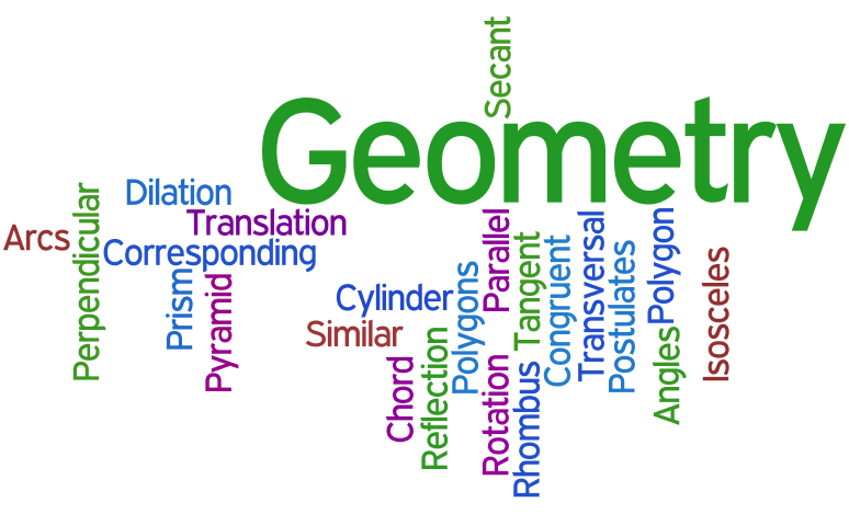 Geometry wordle Geometry wordle